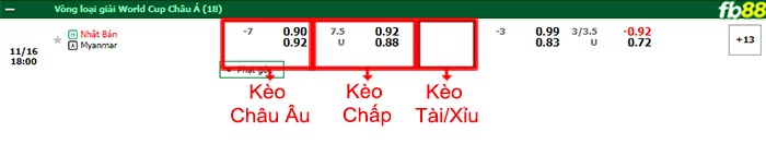 Fb88 bảng kèo trận đấu Nhật Bản vs Myanmar