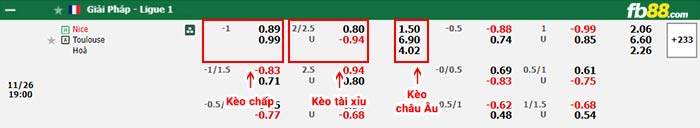 fb88-bảng kèo trận đấu Nice vs Toulouse