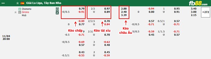 fb88-bảng kèo trận đấu Osasuna vs Girona