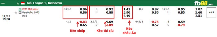 fb88-bảng kèo trận đấu PSM Makassar vs Persikabo