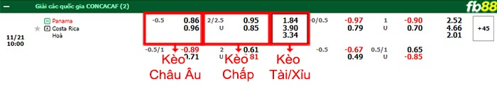 Fb88 bảng kèo trận đấu Panama vs Costa Rica