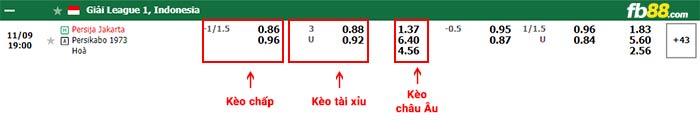 fb88-bảng kèo trận đấu Persija Jakarta vs Persikabo