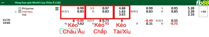 Fb88 bảng kèo trận đấu Philippines vs Indonesia