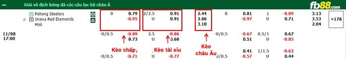 fb88-bảng kèo trận đấu Pohang Steelers vs Urawa Reds