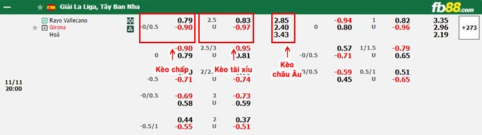 fb88-bảng kèo trận đấu Rayo Vallecano vs Girona