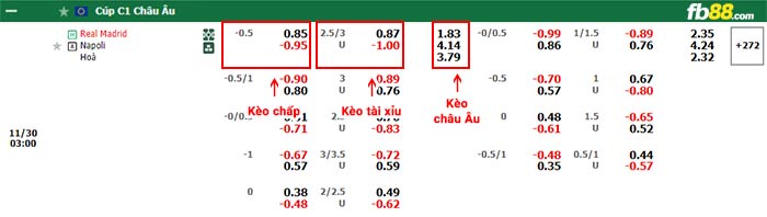 fb88-bảng kèo trận đấu Real Madrid vs Napoli