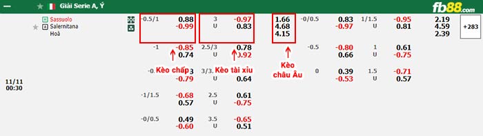 fb88-bảng kèo trận đấu Sassuolo vs Salernitana