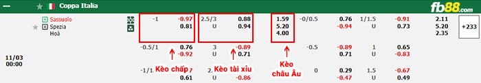 fb88-bảng kèo trận đấu Sassuolo vs Spezia