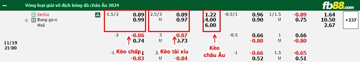 fb88-bảng kèo trận đấu Serbia vs Bulgaria