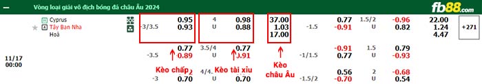 fb88-bảng kèo trận đấu Síp vs Tây Ban Nha