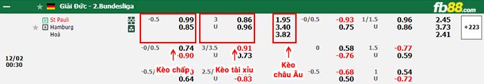 fb88-bảng kèo trận đấu St. Pauli vs Hamburger