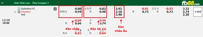 fb88-bảng kèo trận đấu Sukhothai vs Chonburi