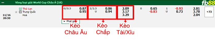 Fb88 bảng kèo trận đấu Thái Lan vs Trung Quốc