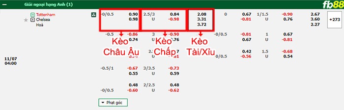 Fb88 bảng kèo trận đấu Tottenham vs Chelsea