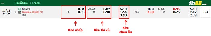 fb88-bảng kèo trận đấu Trau FC vs Gokulam Kerala