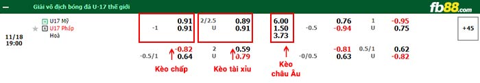 fb88-bảng kèo trận đấu U17 Mỹ vs U17 Pháp