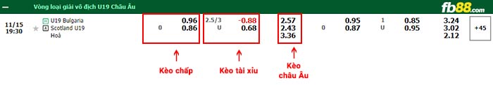 fb88-bảng kèo trận đấu U19 Bulgaria vs U19 Scotland