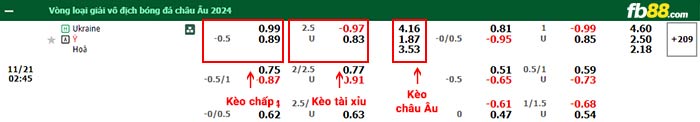 fb88-bảng kèo trận đấu Ukraine vs Italia