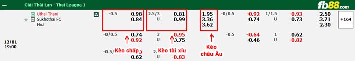 fb88-bảng kèo trận đấu Uthai Thani vs Sukhothai