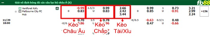 Fb88 bảng kèo trận đấu Ventforet Kofuvs Melbourne City