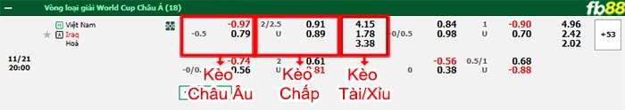 Fb88 bảng kèo trận đấu Việt Nam vs Iraq