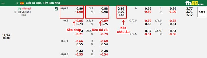 fb88-bảng kèo trận đấu Villarreal vs Osasuna