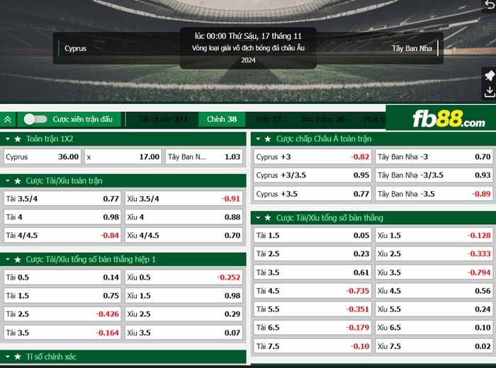 fb88-chi tiết kèo trận đấu Síp vs Tây Ban Nha