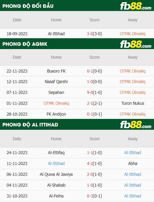 fb88-thông số trận đấu AGMK vs Al Ittihad