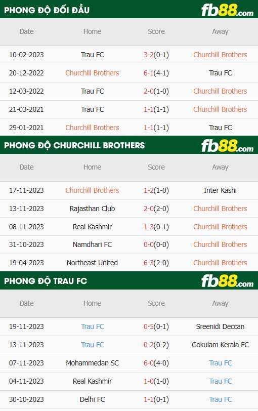 fb88-thông số trận đấu Churchill Brothers vs Trau FC