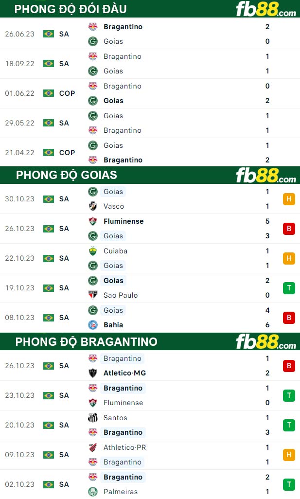 Fb88 tỷ lệ kèo trận đấu Goias vs Bragantino