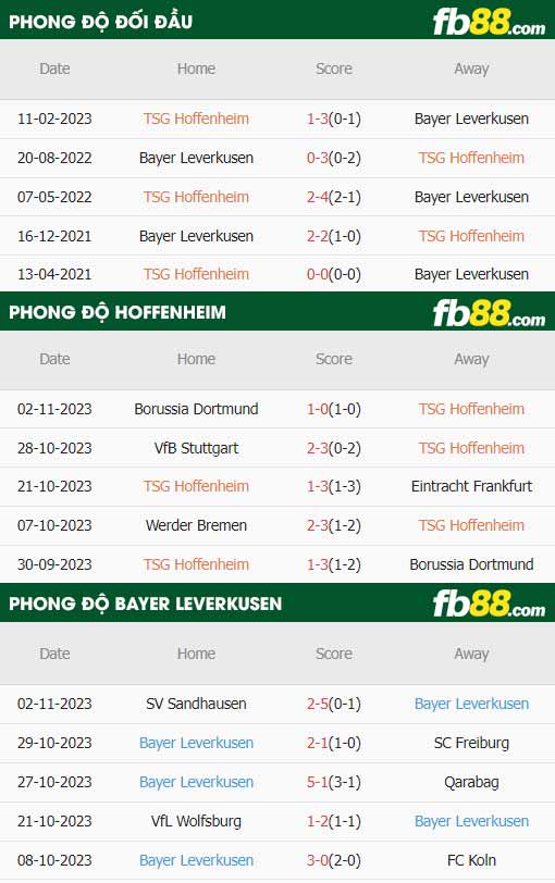 fb88-thông số trận đấu Hoffenheim vs Leverkusen