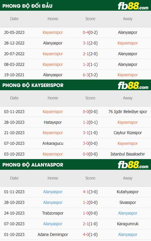 fb88-thông số trận đấu Kayserispor vs Alanyaspor