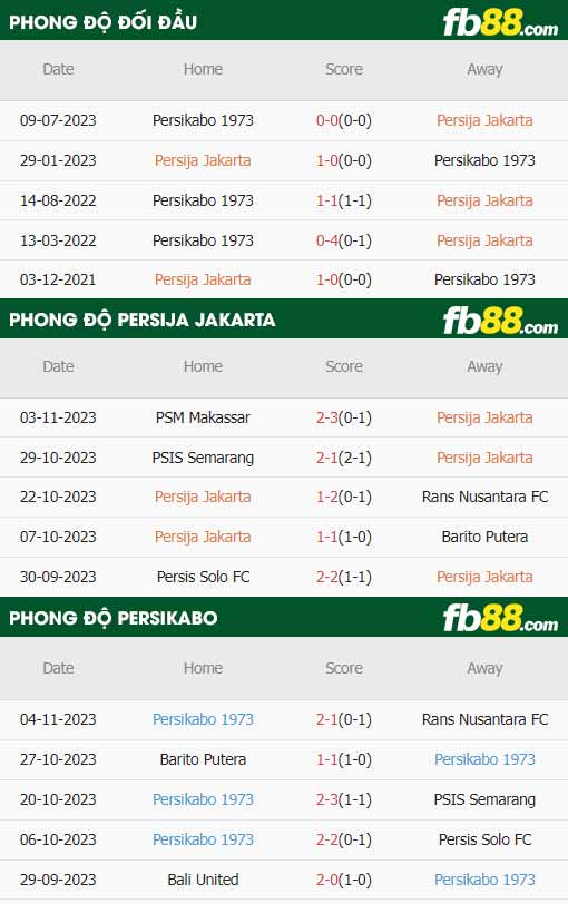 fb88-thông số trận đấu Persija Jakarta vs Persikabo