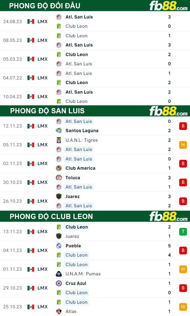 Fb88 thông số trận đấu San Luis vs Club Leon