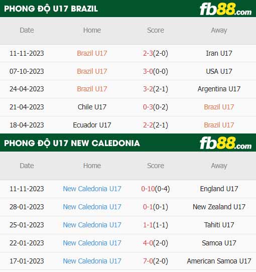fb88-thông số trận đấu U17 Brazil vs U17 New Caledonia