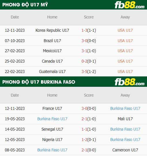 fb88-thông số trận đấu U17 Mỹ vs U17 Burkina Faso