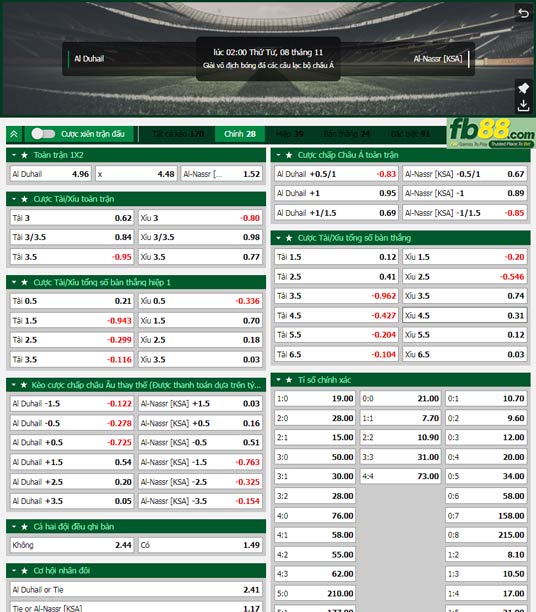 Fb88 tỷ lệ kèo trận đấu Al Duhail vs Al-Nassr