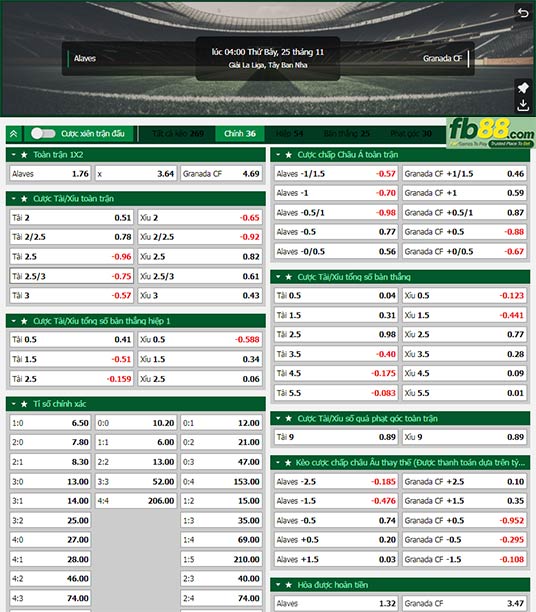 Fb88 tỷ lệ kèo trận đấu Alaves vs Granada