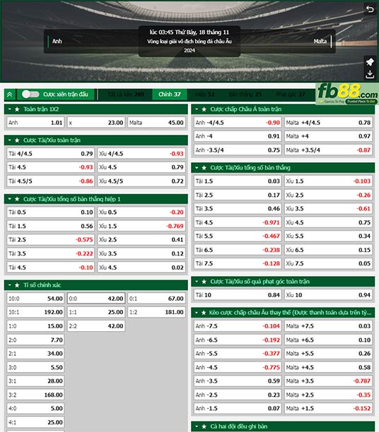 Fb88 tỷ lệ kèo trận đấu Anh vs Malta