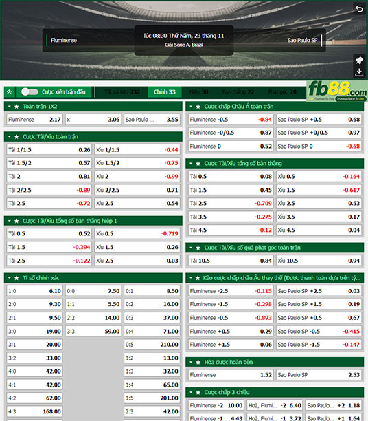 Fb88 tỷ lệ kèo trận đấu Fluminense vs Sao Paulo