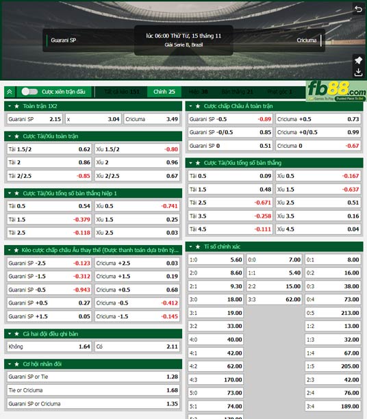 Fb88 tỷ lệ kèo trận đấu Guarani vs Criciuma