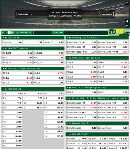 Fb88 tỷ lệ kèo trận đấu Instituto Cordoba vs Barracas Central