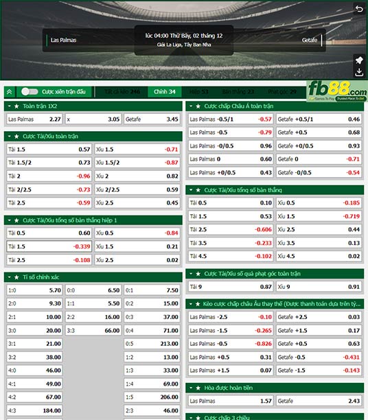 Fb88 tỷ lệ kèo trận đấu Las Palmas vs Getafe