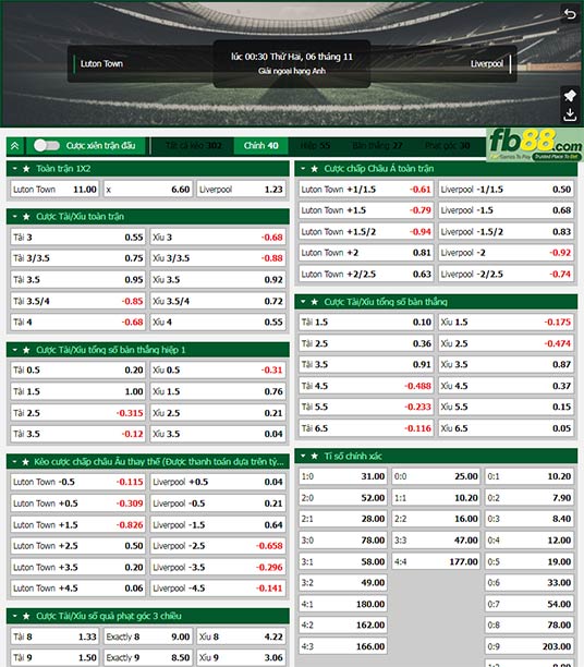 Fb88 tỷ lệ kèo trận đấu Luton vs Liverpool