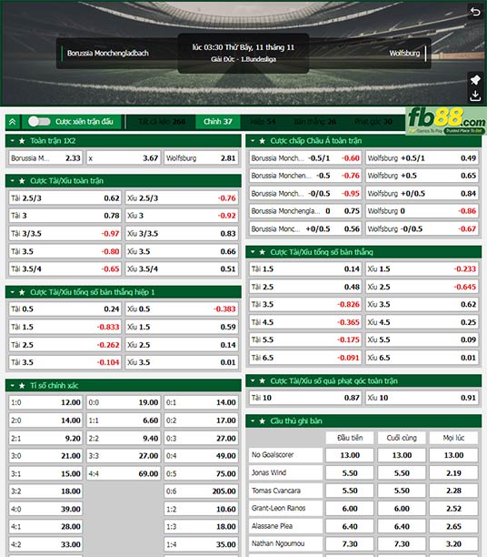 Fb88 tỷ lệ kèo trận đấu Monchengladbach vs Wolfsburg