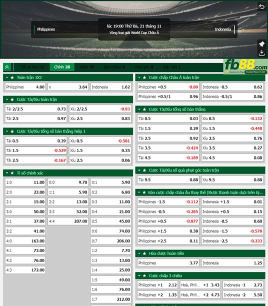 Fb88 tỷ lệ kèo trận đấu Philippines vs Indonesia