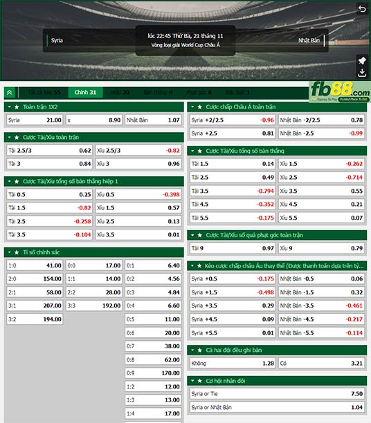 Fb88 tỷ lệ kèo trận đấu Syria vs Nhật Bản