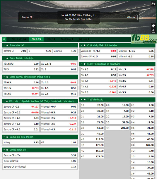 Fb88 tỷ lệ kèo trận đấu Zamora vs Villarreal