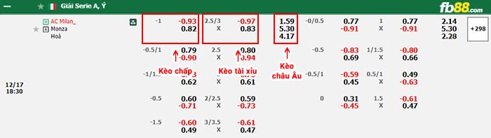 fb88-bảng kèo trận đấu AC Milan vs Monza