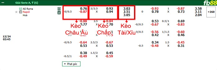 Fb88 bảng kèo trận đấu AS Roma vs Napoli